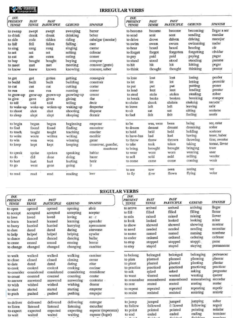 English Verb List PDF