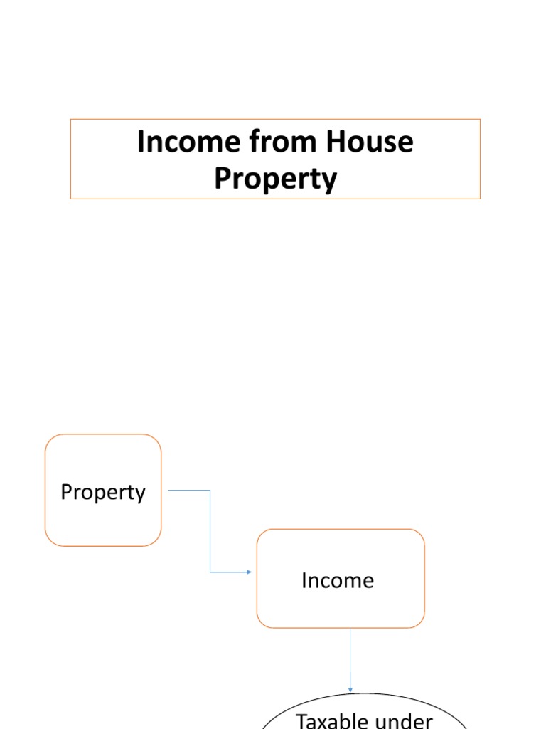 From House Property PDF Tax Deduction Renting