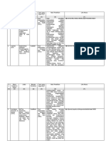 Review Implementasi Kebijakan