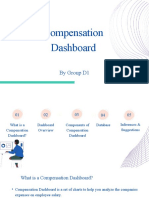 Compensation Dashboard: by Group D1