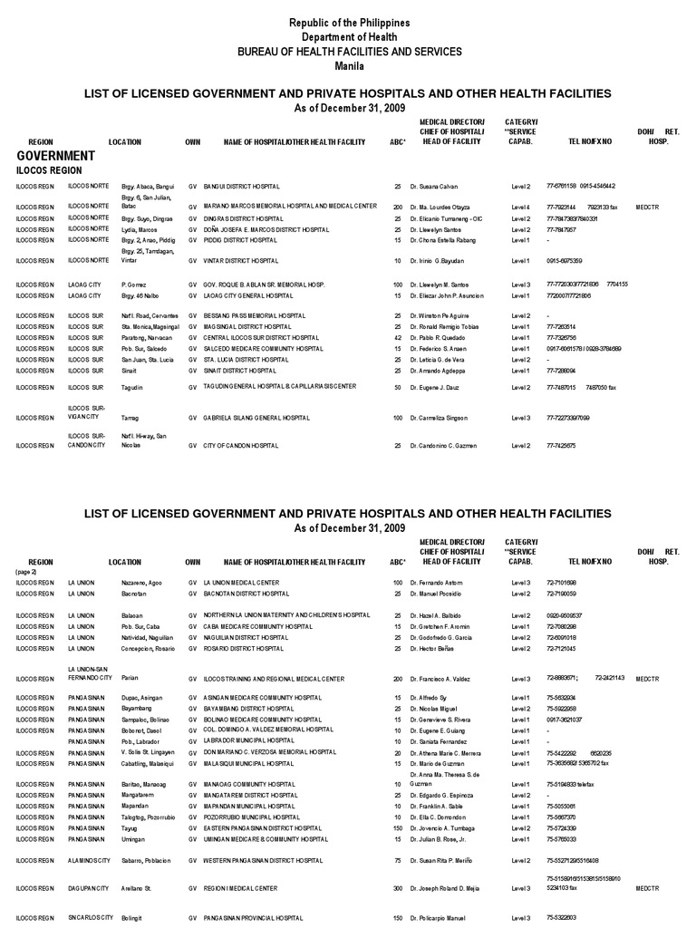 List of DOH Licensed Hospitals | PDF | Luzon | Philippines