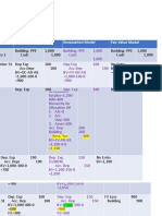 Date Cost Model Revaluation Model Fair Value Model