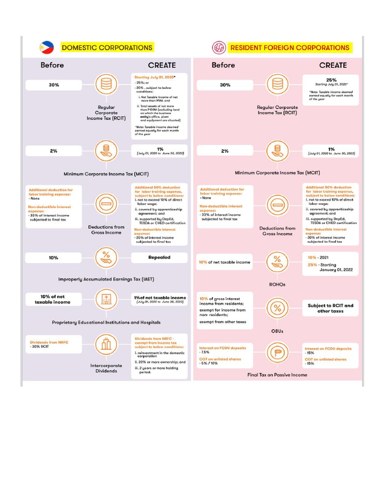 CREATE | PDF