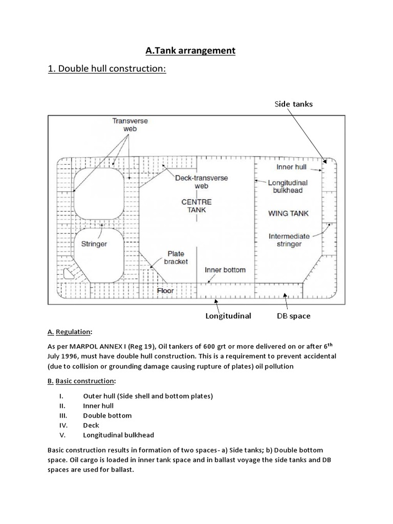 Tank Arrangement Words | PDF | Oil Tanker | Hull (Watercraft)