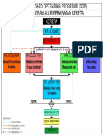 Alur Perawatan Dipo 2017