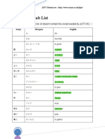 VocabList N4