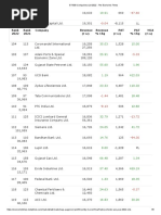 100-200 ET 500 Company List 2022