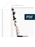 Planejador de Projetos com Atividades e Cronograma