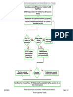 BIW Ergonomics Process Flowchart Programs 2013