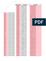 Request No. Workflow Project Nametawal Site Id So Number SR Number