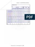 Lampiran 1: Data Pemeliharaan Alat Berat: Perio de Jan-08