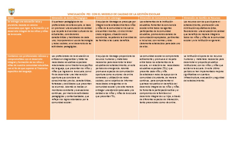 Vinculación Pei Con El Modelo de Calidad de La Gestión Escolar | PDF ...