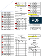 Daily Employee Time Records