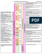 PDF Cronologia T6, 7 I 8 - Abril Tarradellas Duran