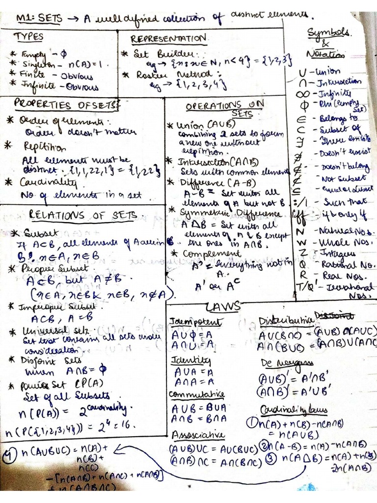 Maths short notes jee main pdf