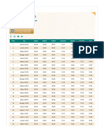 Jadwal Imsakiyah Ramadhan 1444 H Di Kab Indramayu: Hari TGL Imsak Subuh Terbit Dzuhur Ashar Magrib Isya