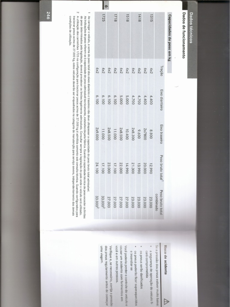Ficha Tecnica MB 1518 | PDF