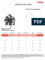 Brushed Axial Fans: VA85-A101-96A Performance Diagram