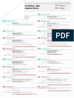 Gestión de Proyectos: Cronograma de Actividades