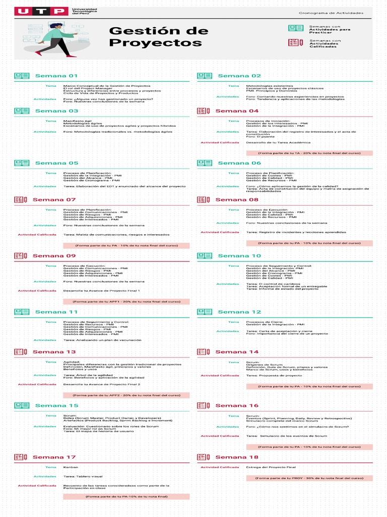 Cronograma de Actividades para la Gestión de Proyectos | PDF | Scrum ...
