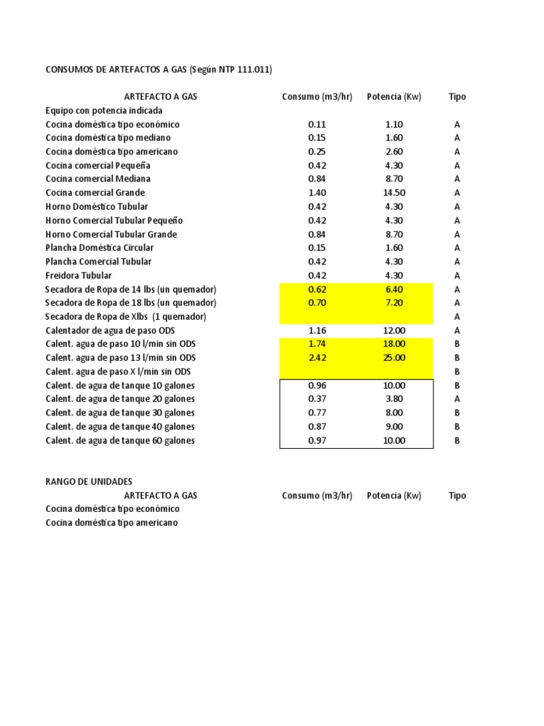 Normal Metro Cubico Hora