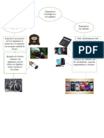 Mapa Conceptual Diferentes Dispositivos.