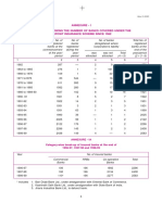 Annexure - I Statement Showing The Number of Banks Covered Under The Deposit Insurance Scheme Since 1962