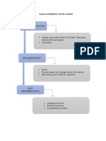 Data Gathering Flow Chart