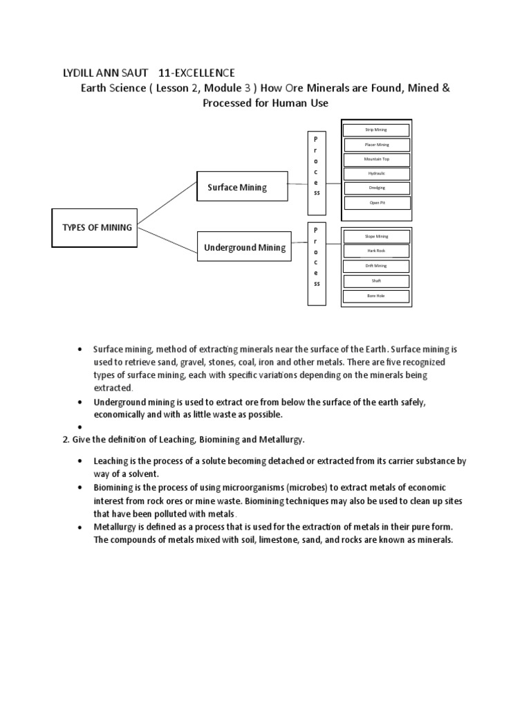  lesson 2 module 3 how ore minerals are found mined processed for