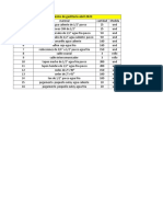 Requerimiento Gasfiteria Abril 2023