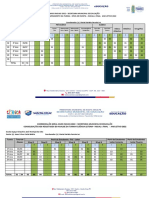 Turmas Total de Alunos Pré-Silábico Silábico Silábico Alfabético Alfabético Ortográfica