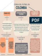 Colombia: Historia Del Futbol en