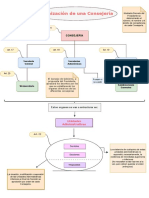 Organización consejerías gobierno autonomías