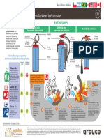 Ficha 31 Uso de Extintores