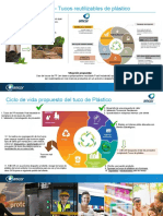 Propuesta de Valor - Tucos Reutilizables de Plástico: Situación Actual