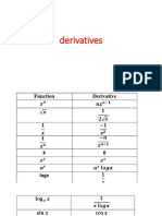 derivatives-formulae