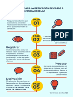 Guia para La Derivacion