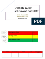 Laporan Kasus Instalasi Gawat Darurat: Kamis, 9 Maret 2023