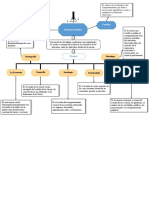 Mapa Conceptual