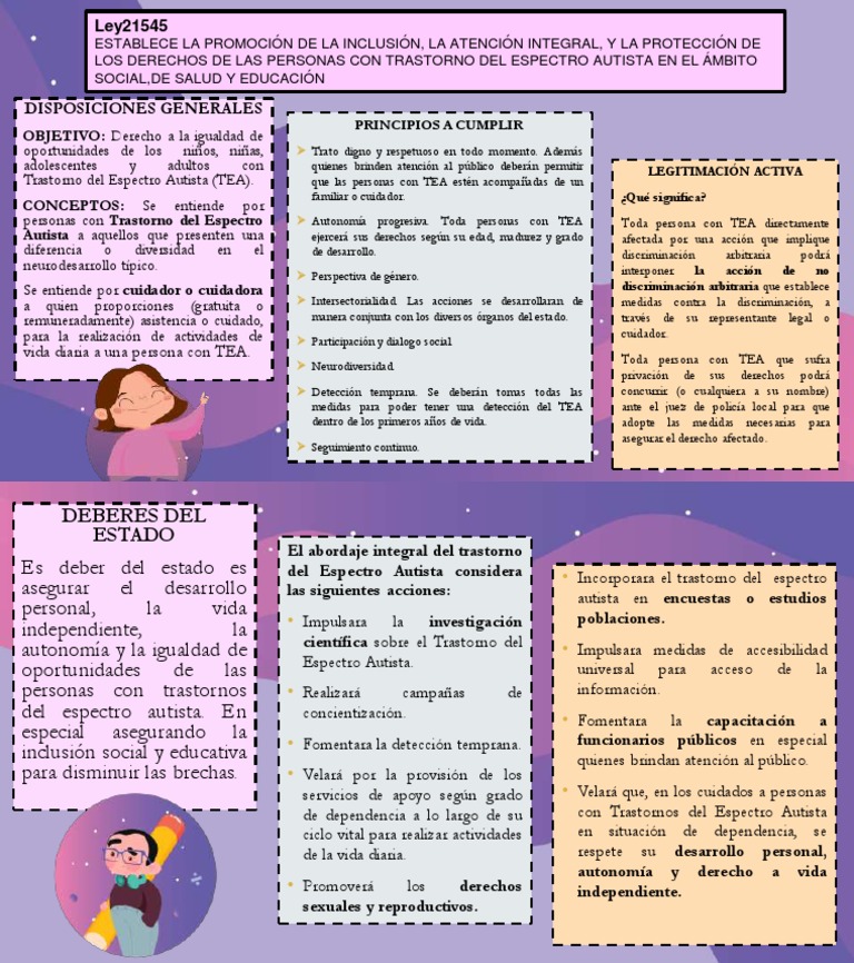 Ley 21545: Inclusión y Derechos TEA | PDF | Espectro autista ...