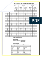 Capacitor Ratings