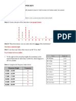 Section 9 Assessment-ANSWER KEY: Part A: Create A Dot Plot of The Data Above