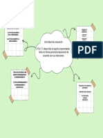 Actividad de Evaluación R.A 1.1: Desarrolla El Espíritu Emprendedor Tanto en Forma Personal Empresarial de Acuerdo Con Sus Elecciones