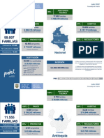 99.097 Familias: $ 196.619 Millones