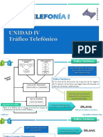 Unidad IV - Trafico Telefonico - Telefonia 1