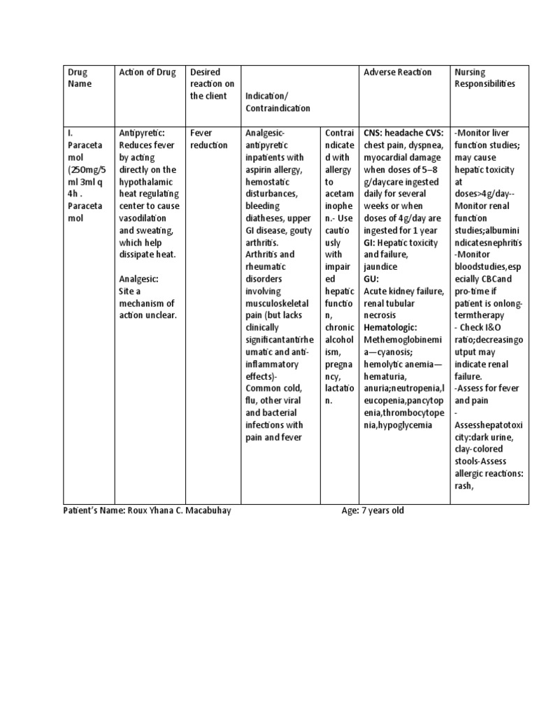 Drug Study Paracetamol PDF Fever Causes Of Death