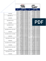 Paket Astra Isuzu 5 TH