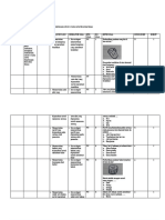 Kisi-Kisi Soal US PLSBD 20-21