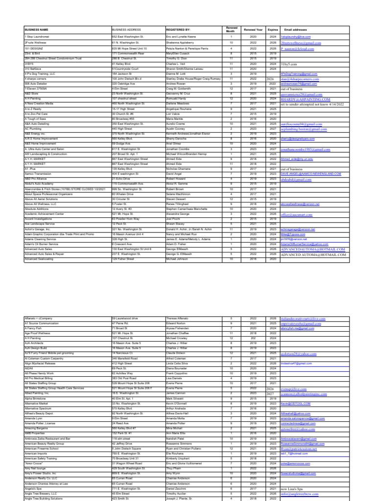 Business Register - 202304070727170905 | PDF