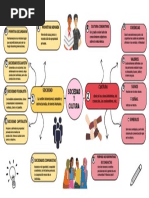 Creencias: Sociedad Cultura D